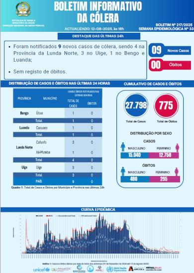 Boletim de Colera 2025 Nº 217
